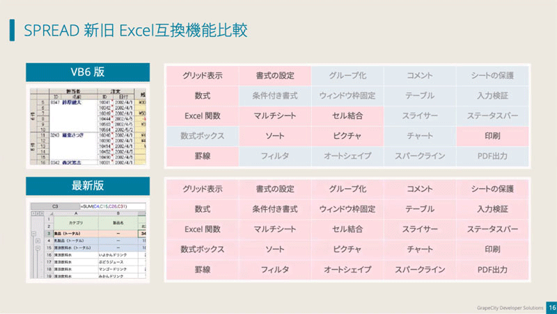 SPREAD新旧Excel互換機能比較