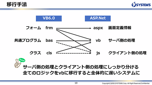 VB6.0からASP.NETへの移行手法