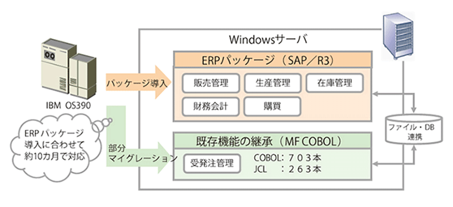 製造業での成功事例