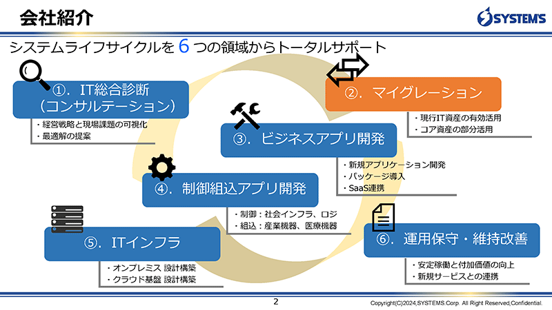 システムズの会社紹介