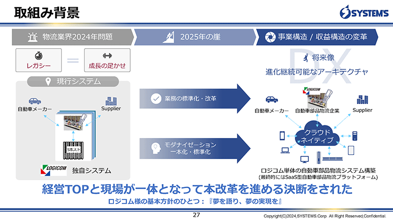 レガシーIT脱却とDX推進を進める企業紹介