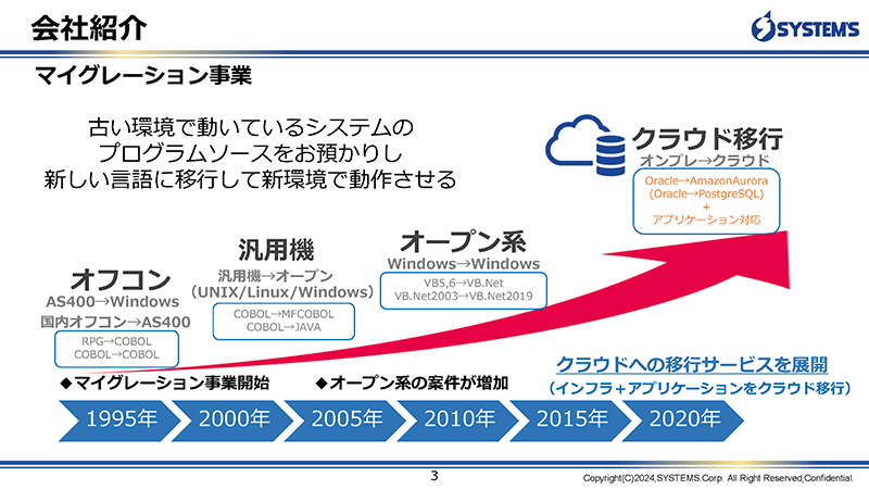 システムズの会社紹介