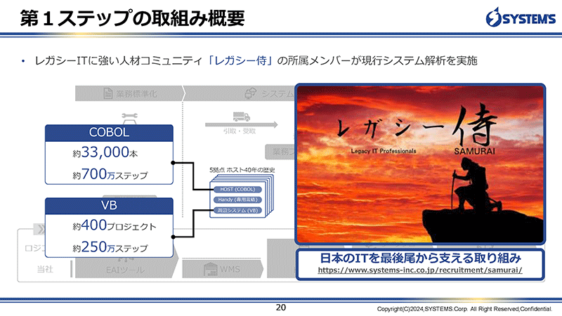 レガシーITに強い人材コミュニティ「レガシー侍」