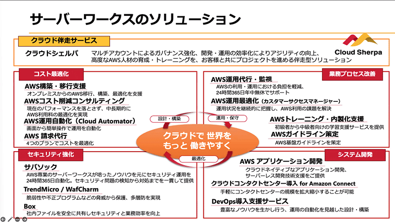 サーバーワークスのソリューション