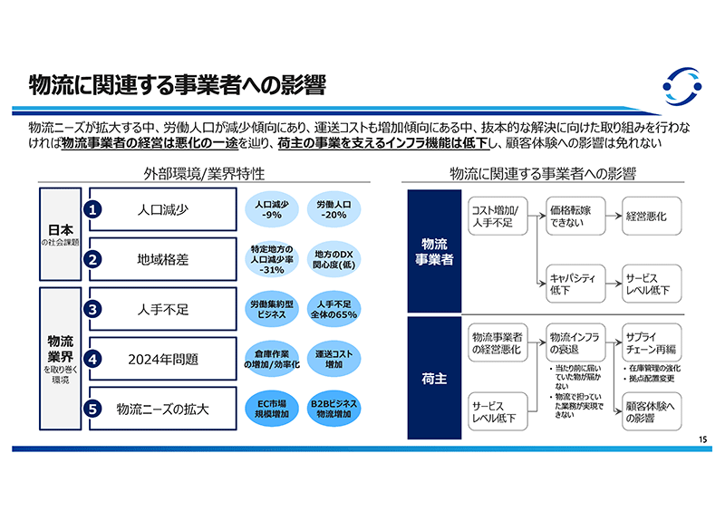 物流に関連する事業者への影響