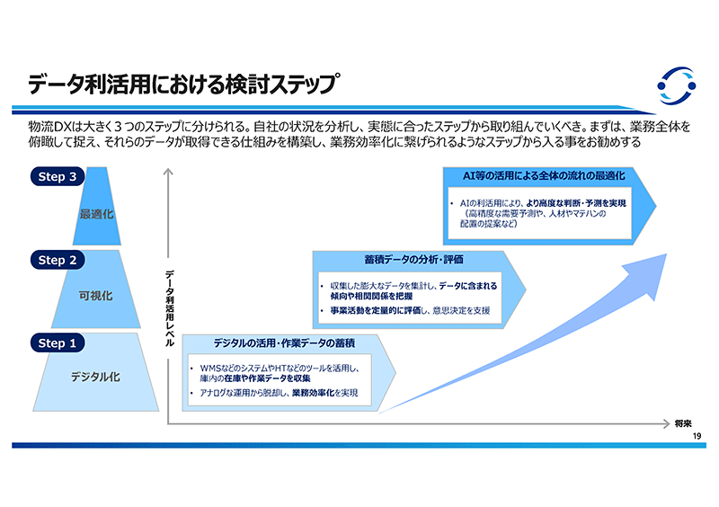 データ利活用における検討ステップ