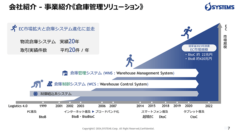 システムズの会社紹介