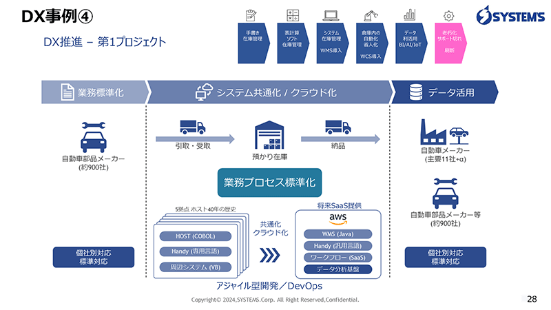 DX事例